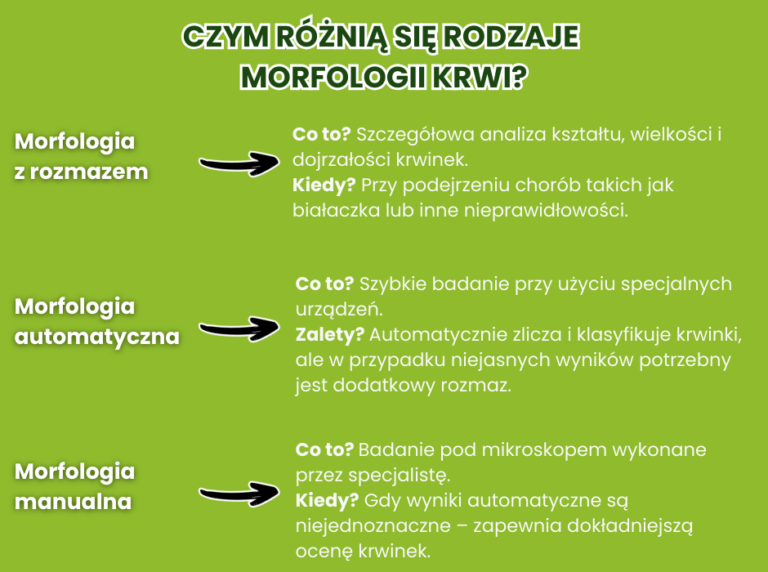 Badania Krwi Czym S I Jakie S Ich Rodzaje Strefa Wiedzy Biozdrowy