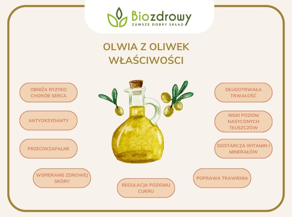 Olwia z oliwek właściwości - infografika