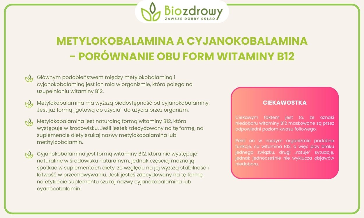 metylokobalamina a cyjanokobalamina infografika