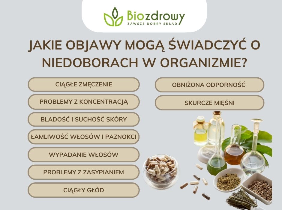 Jakie objawy mogą świadczyć o niedoborach w organizmie - infografika