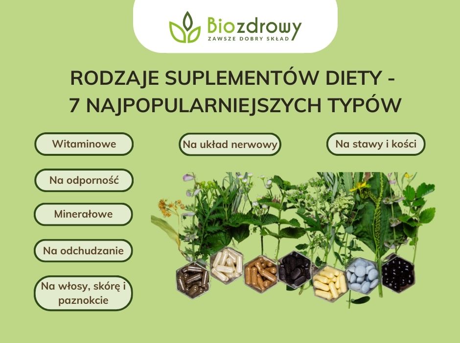 Rodzaje suplementów diety - 7 najpopularniejszych typów - infografika