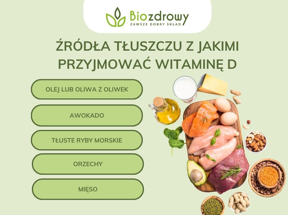 Źródła tłuszczu z jakimi przyjmować witaminę D - infografika