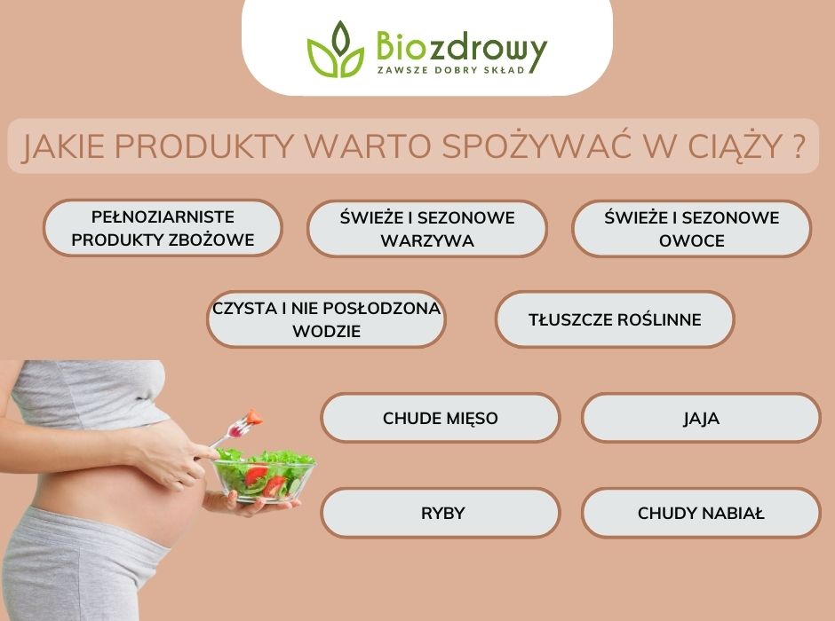 Jakie produkty warto spożywać w ciąży - infografika