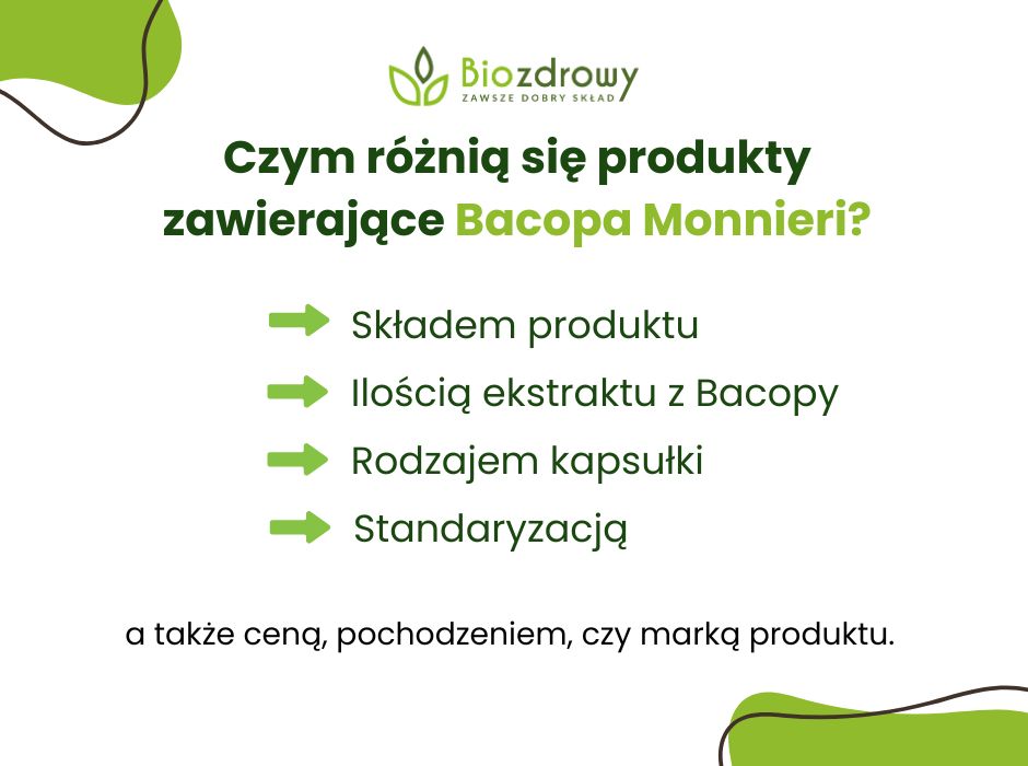 Różnice w produktach Bacopa Monnieri - infografika