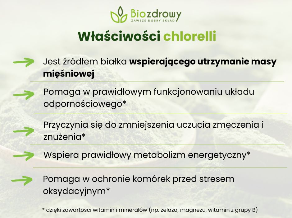 Właściwości chlorelli - infografika