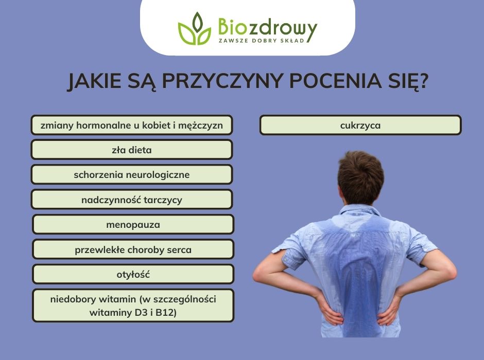 Jakie są przyczyny pocenia się - infografika