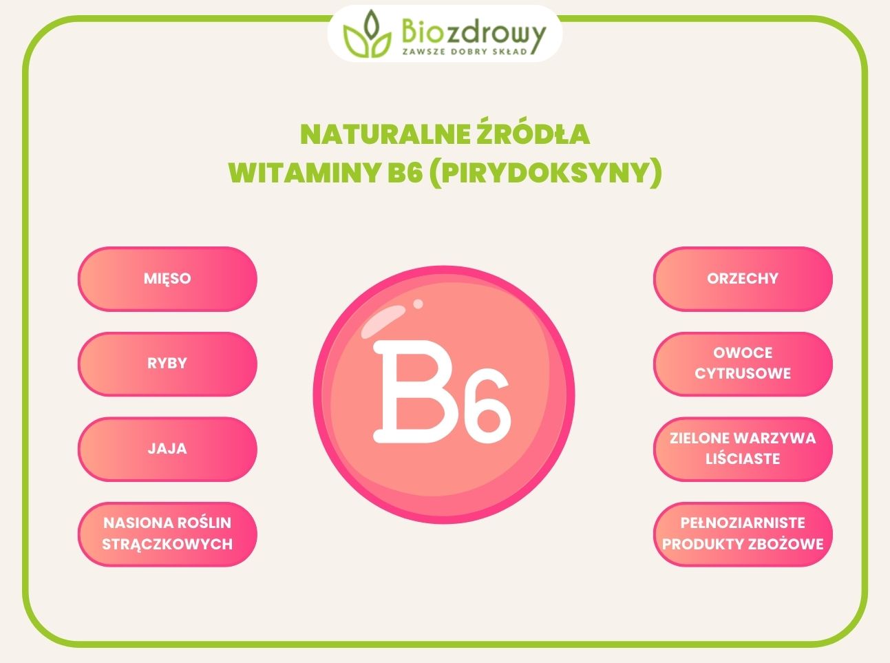 infografika naturalne źródła witaminy b6 (pirydoksyny)