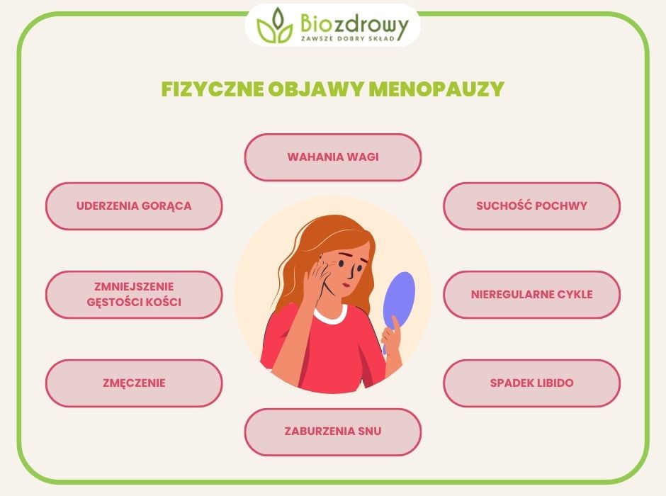 infografika fizyczne objawy menopauzy