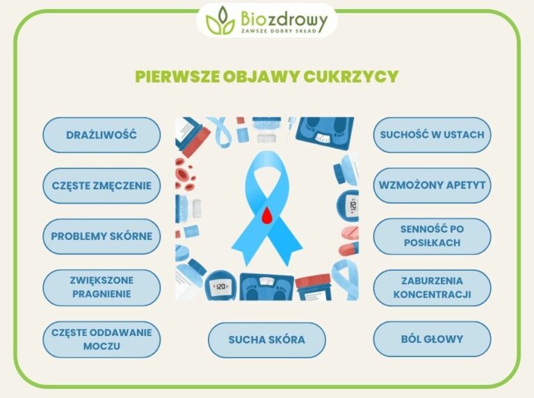 Jak Rozpoznać Pierwsze Objawy Cukrzycy? Strefa Wiedzy Biozdrowy