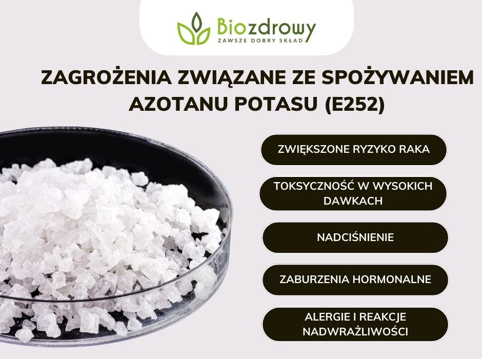 Zagrożenia związane ze spożywaniem azotanu potasu (E252) - infografika