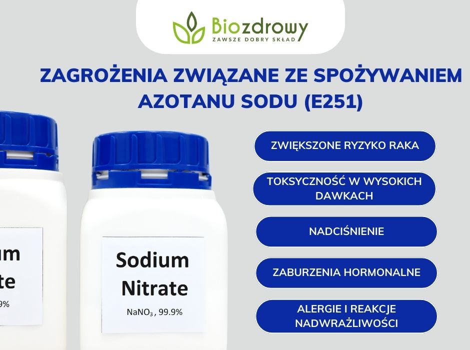 Zagrożenia związane ze spożywaniem azotanu sodu (E251) - infografika