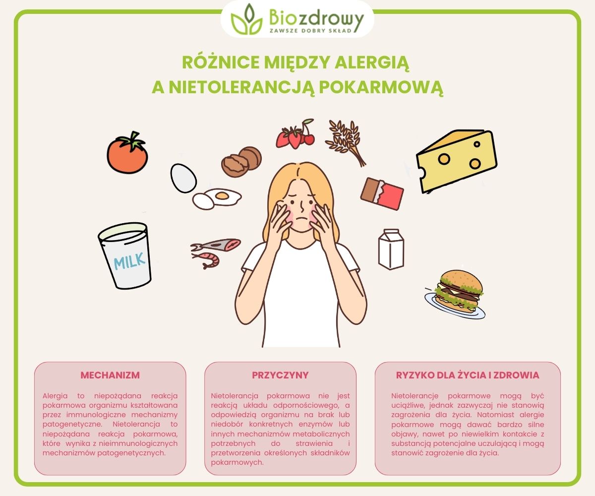 alergie a nietolerancje pokarmowe infografika