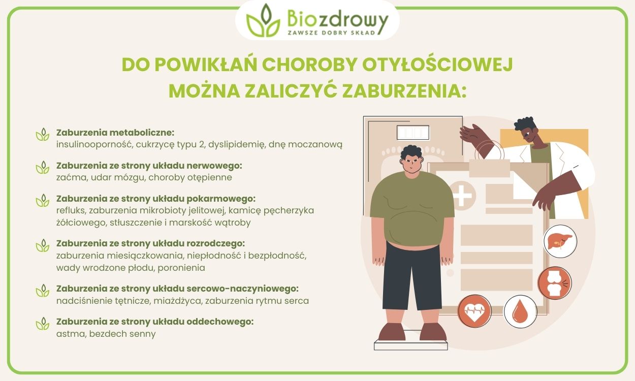 otyłość a zdrowie infografika