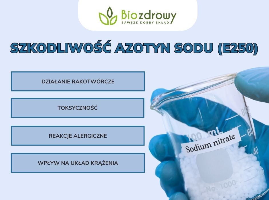 Azotyn sodu (E250) - właściwości - infografika