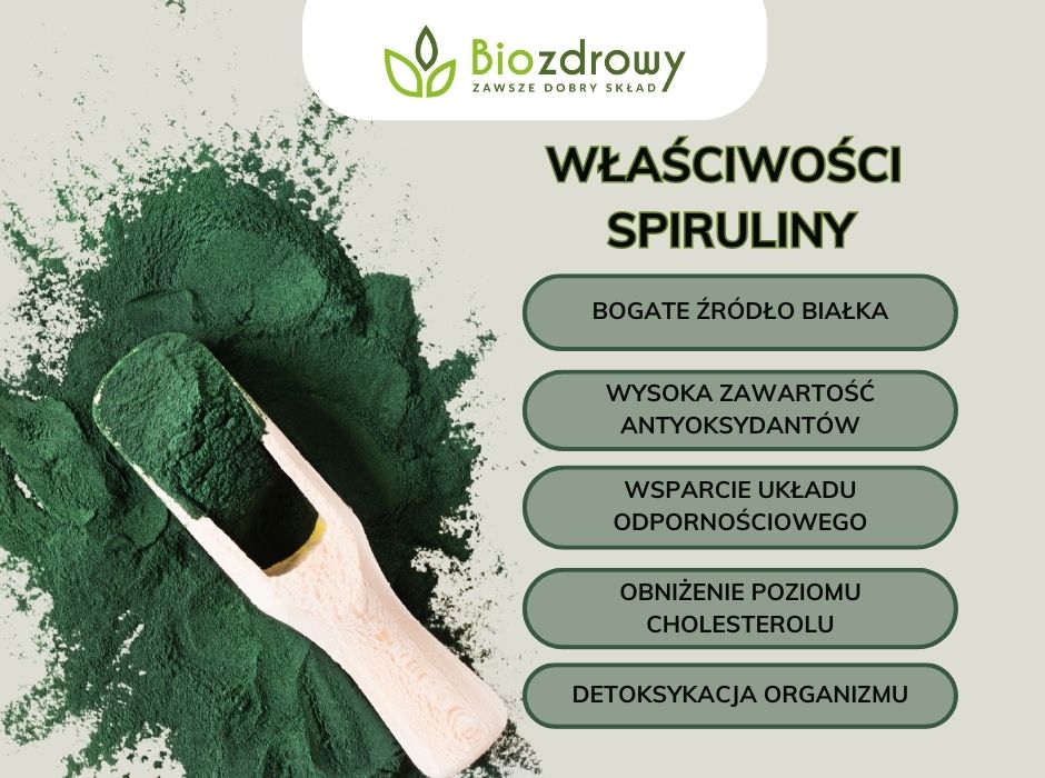 Właściwości Spiruliny - infografika