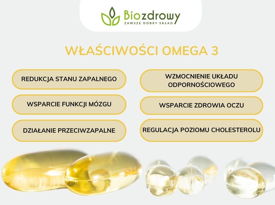 Właściwości omega 3 - infografika