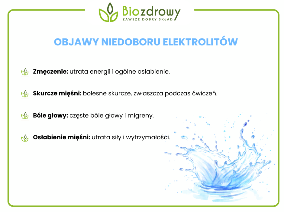 Objawy niedoboru elektrolitów — infografika 