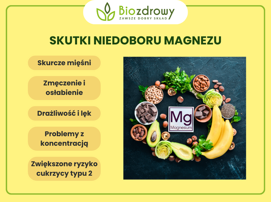 Skutki niedoboru magnezu - infografika