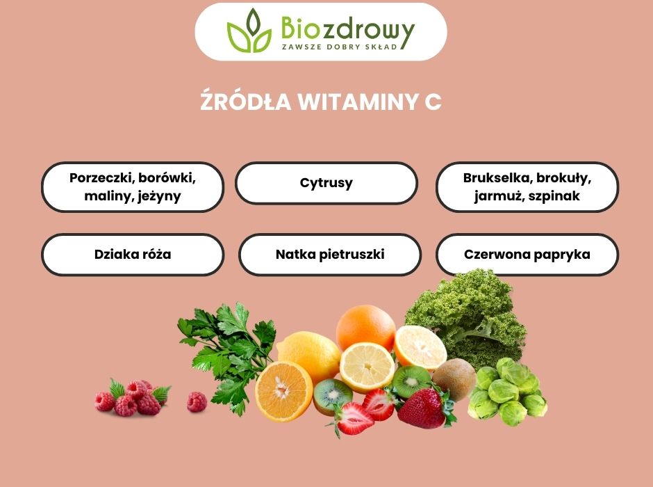 Źródła witaminy C - infografika