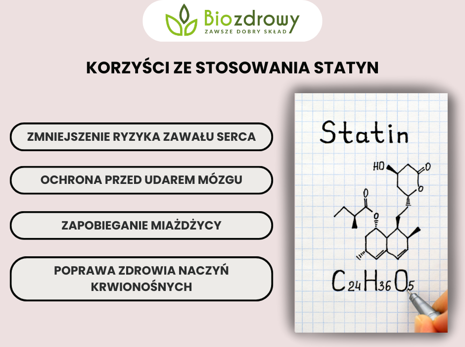 Korzyści ze stosowania statyn - infografika