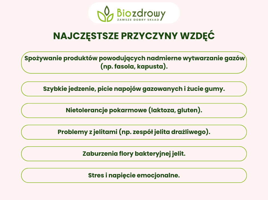 Najczęstsze przyczyny wzdęć - infografika