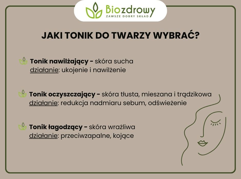 Jaki tonik do twarzy wybrać - infografika