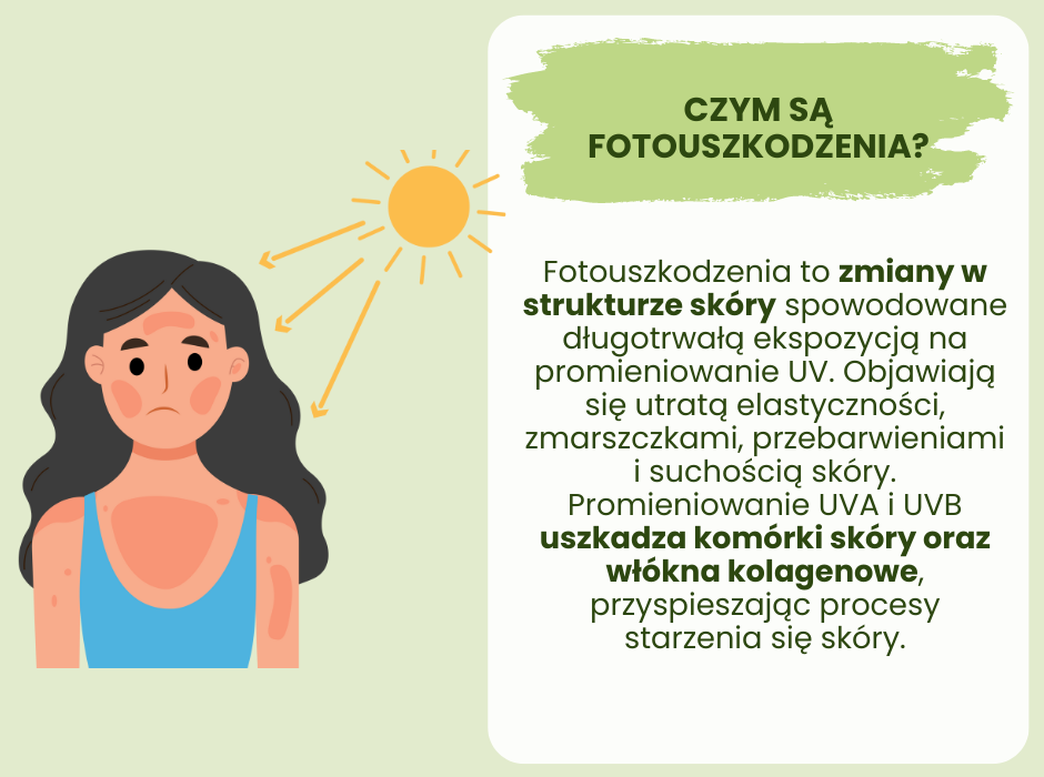 Czym są fotouszkodzenia - infografika