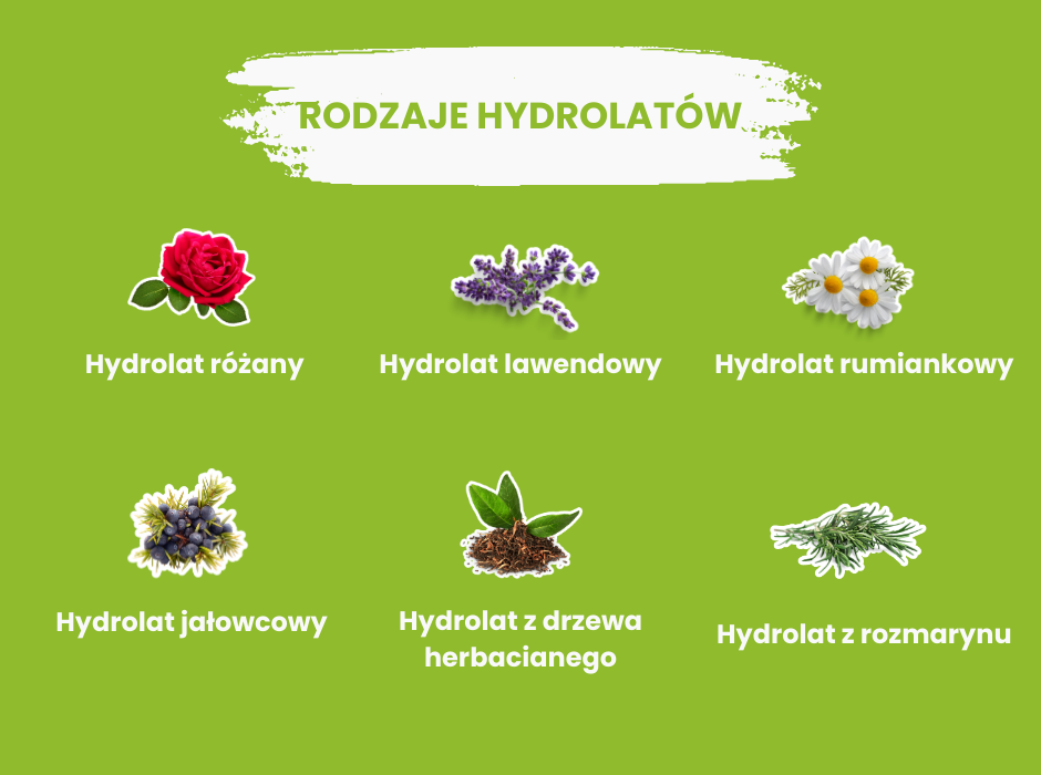 Hydrolaty - rodzaje - infografika