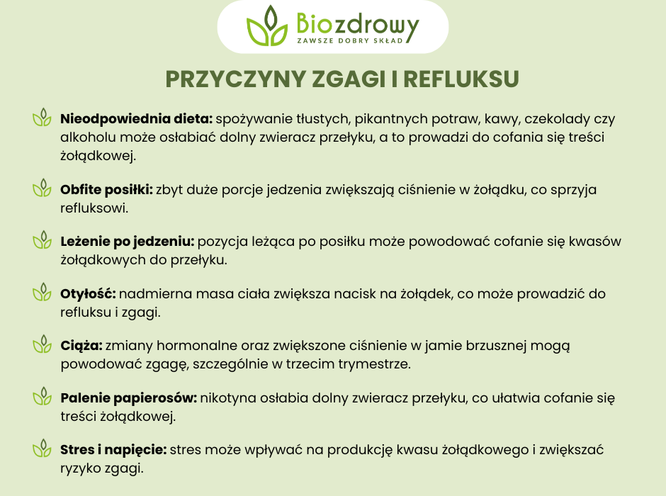 Przyczyny zgagi i refluksu - infografika