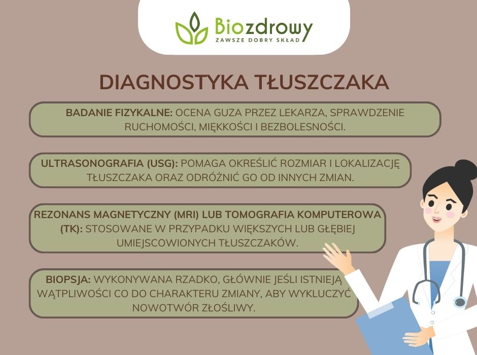 Diagnostyka tłuszczaka - infografika