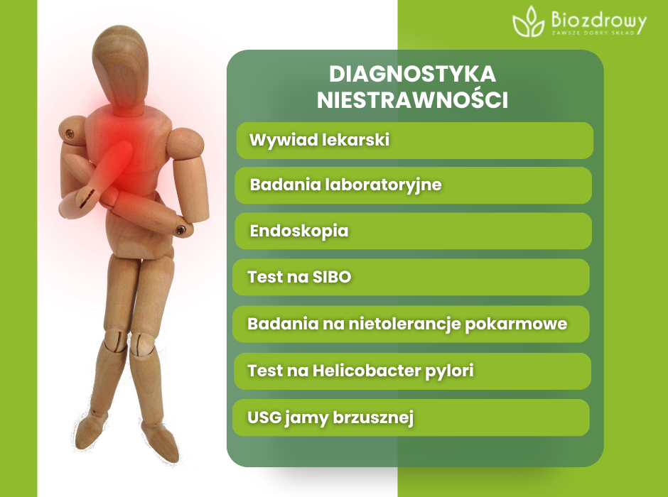 Diagnostyka niestrawności - infografika