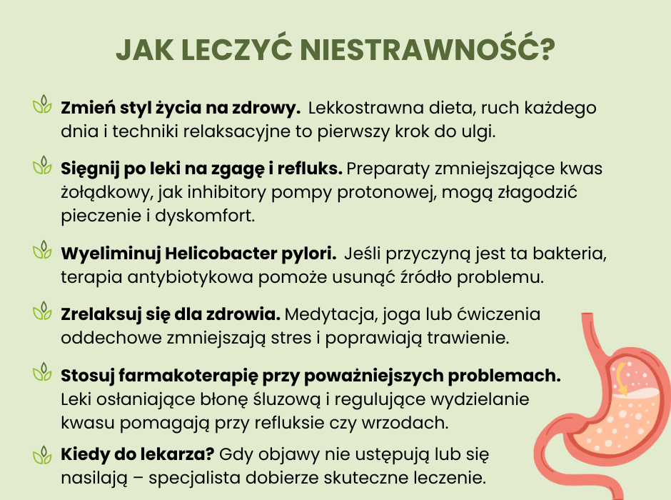 Jak leczyć niestrawność? - infografika