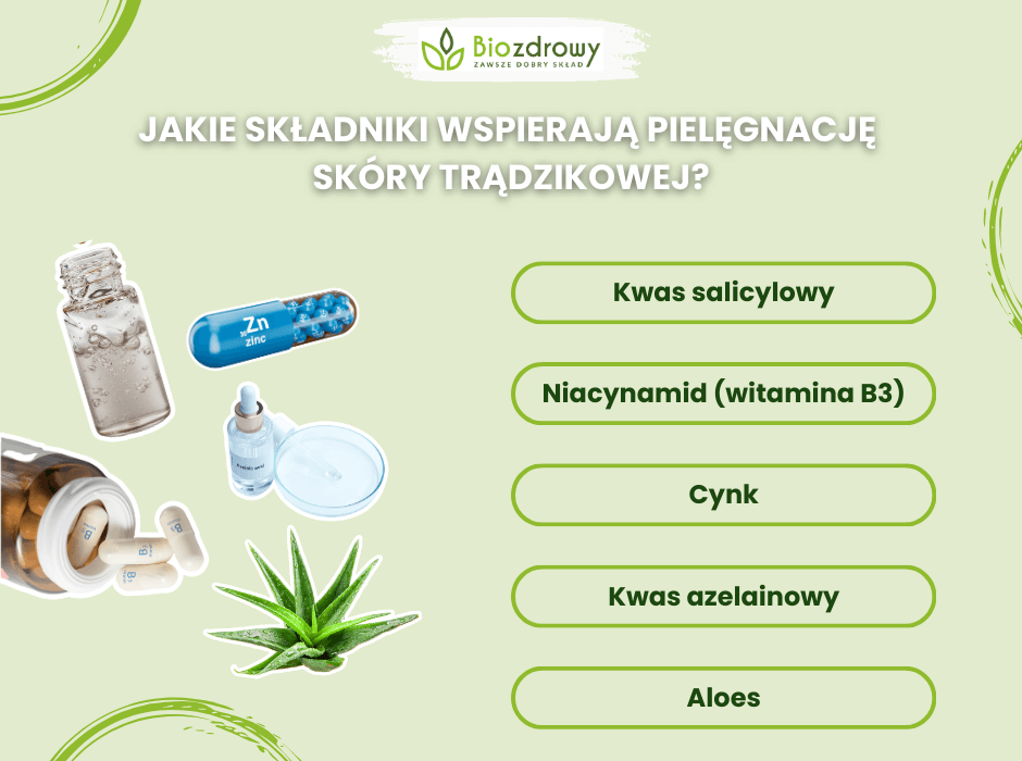 Jakie składniki w pielęgnacji skóry trądzikowej? - infografika