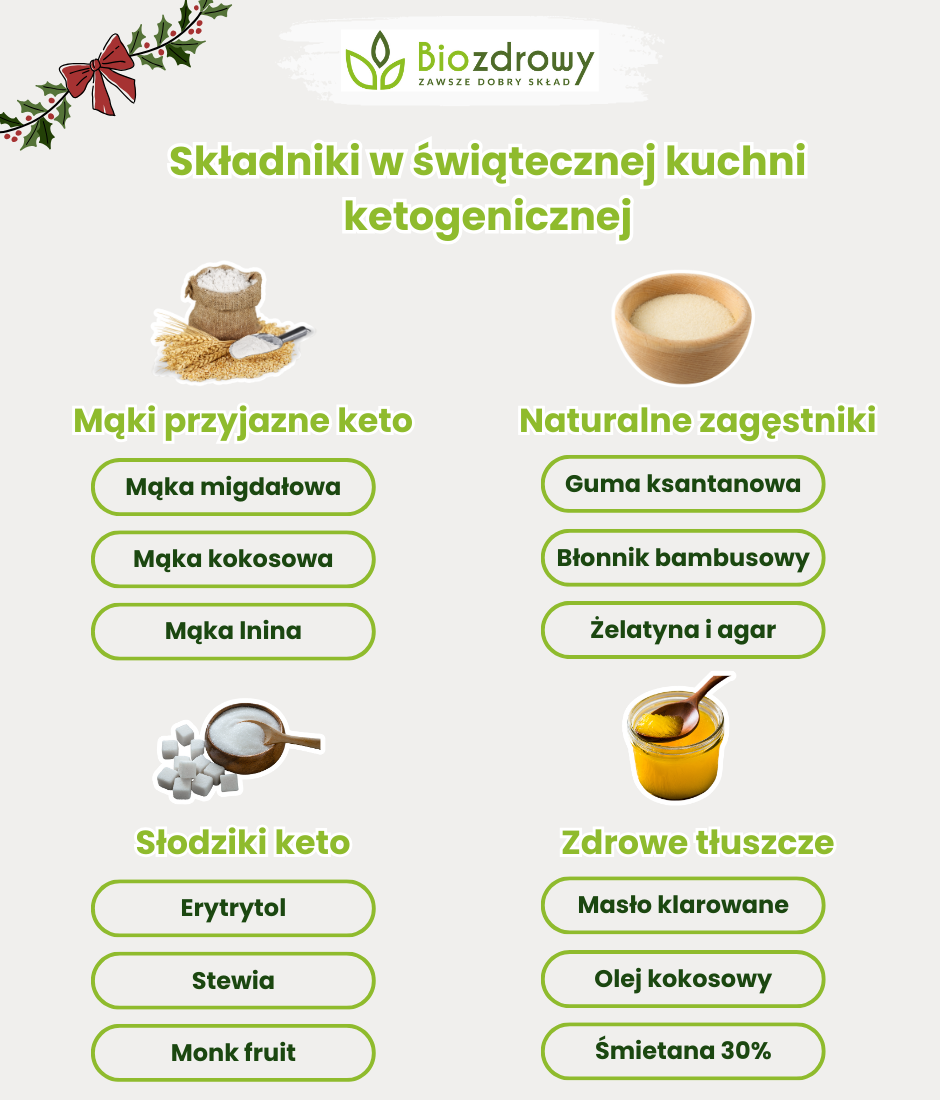 Składniki w świątecznej kuchni ketogenicznej - infografika