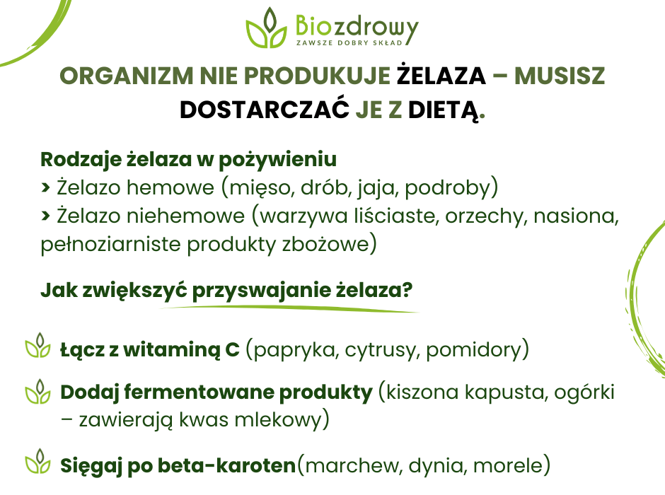 Żelazo w diecie - infografika