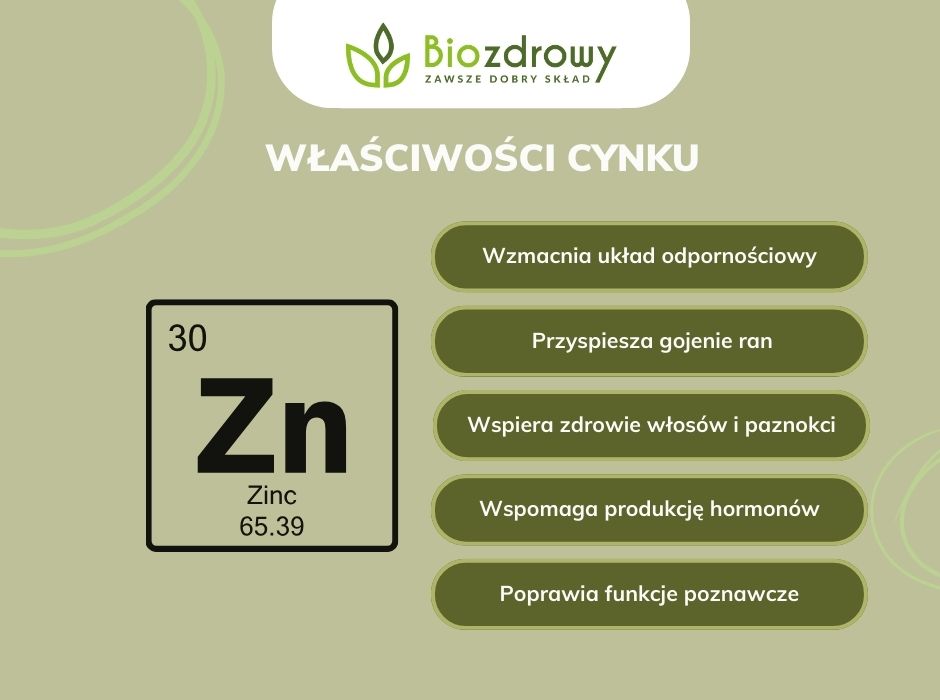 Właściwości cynku - infografika