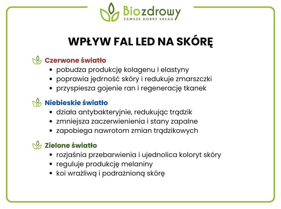 Wpływ fal LED na skórę - infografika