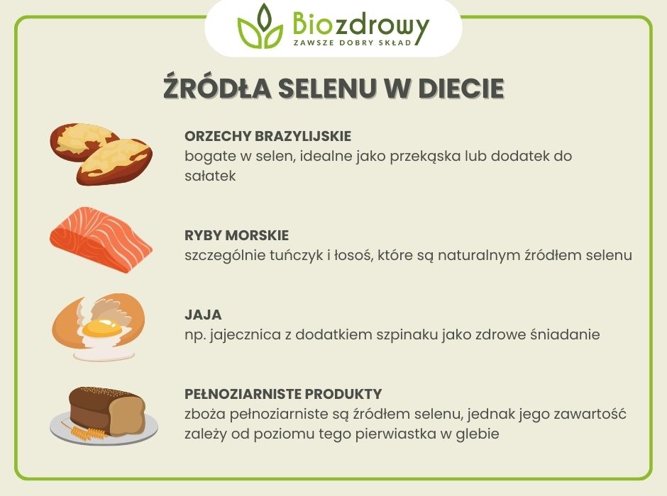 Źródła selenu w diecie - infografika