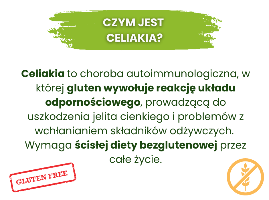 Co to jest celiakia? - infografika