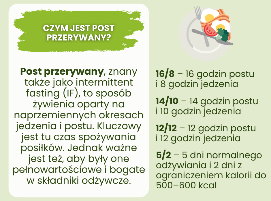 Czym jest post przerywany? - infografika