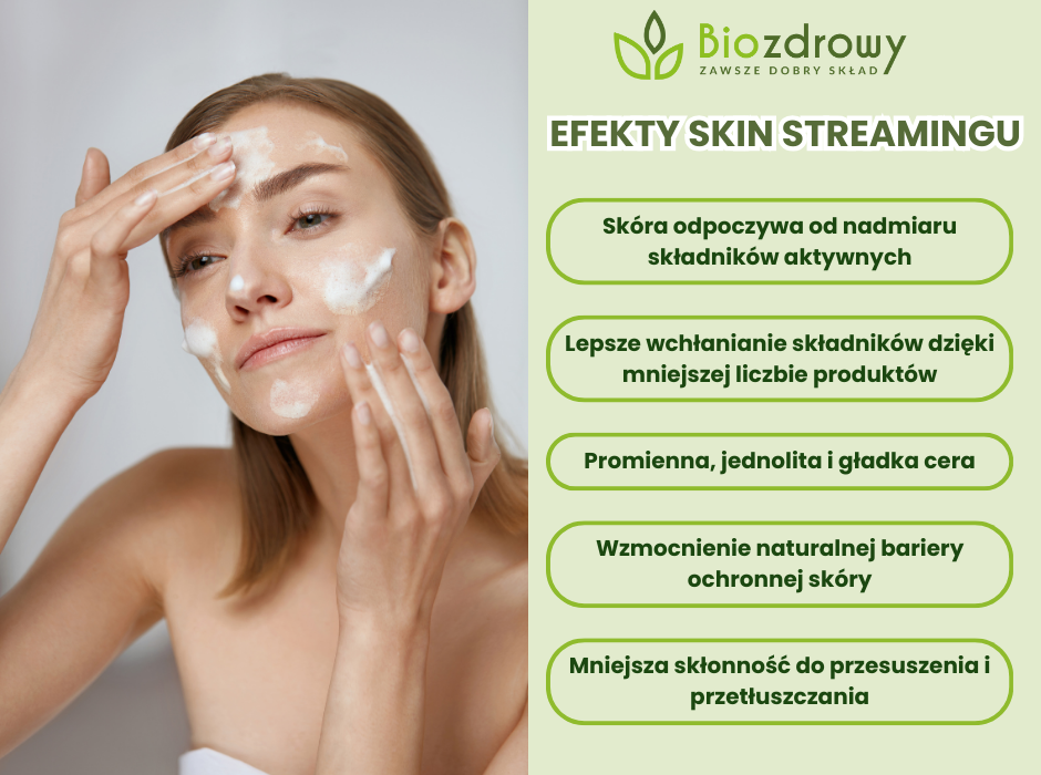 Efekty skin streamingu - infografika