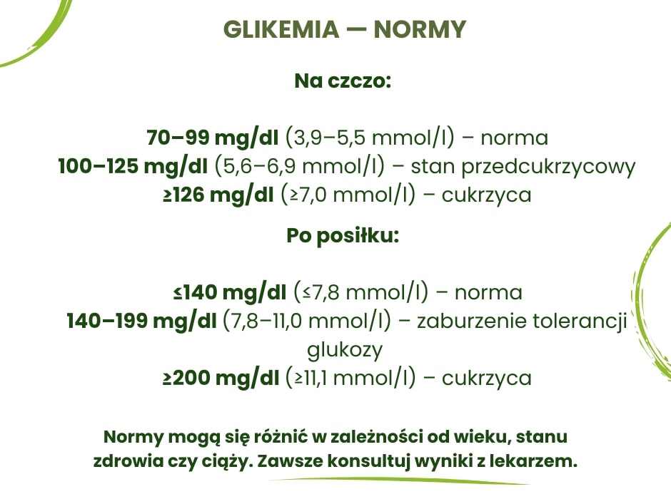 normy glukozy -infografika