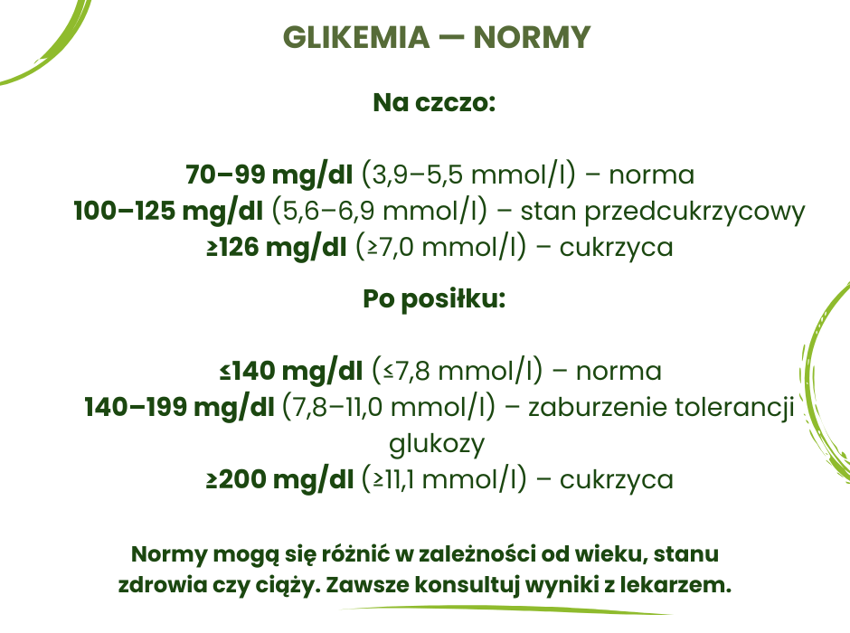 Normy glukozy - infografika