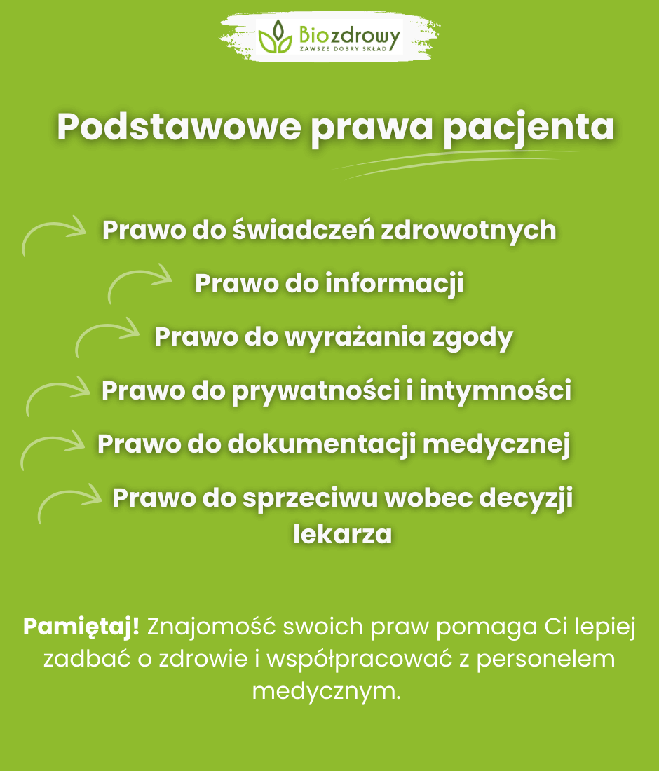 Podstawowe prawa pacjenta - infografika