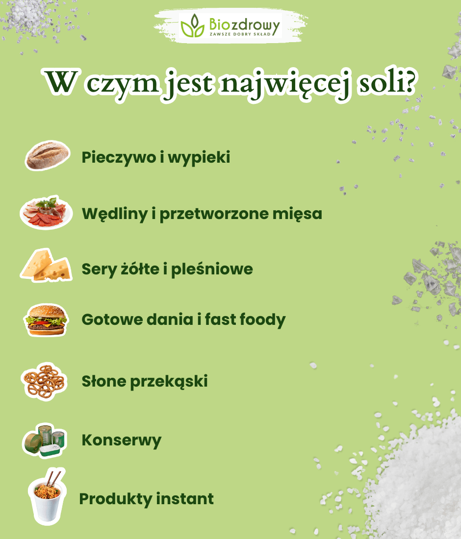 W czym jest najwięcej soli? - infografika