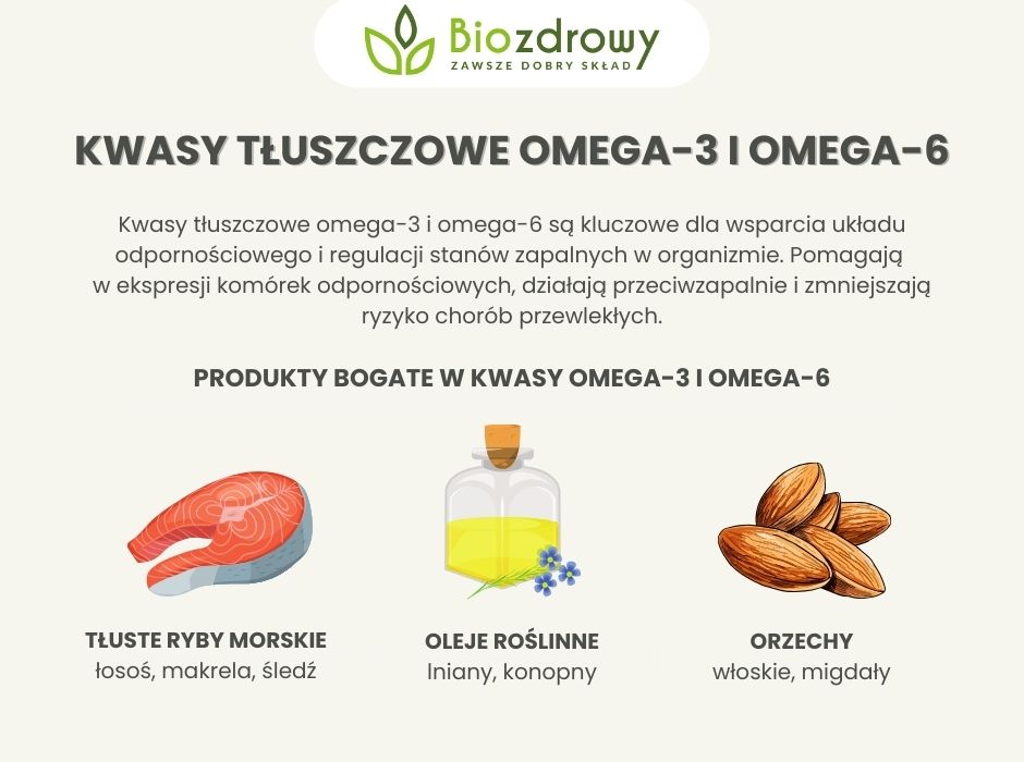 Kwasy tłuszczowe omega-3 i omega-6 - infografika