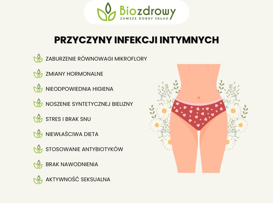 Przyczyny infekcji intymnych - infografika