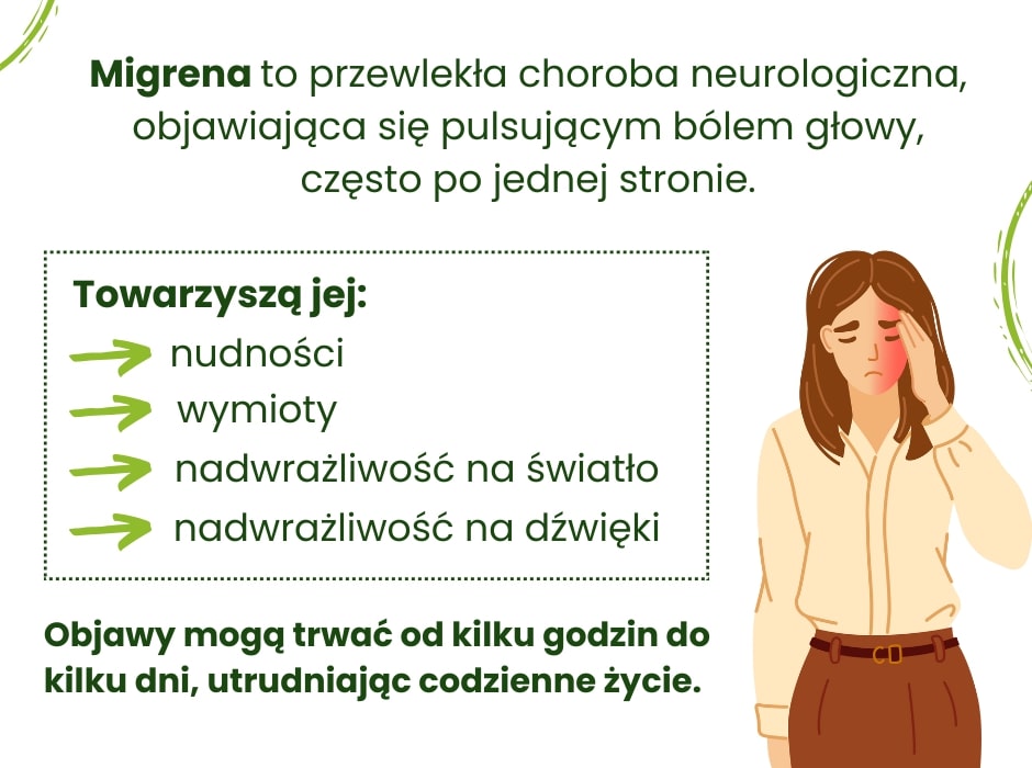 Co to jest migrena - infografika