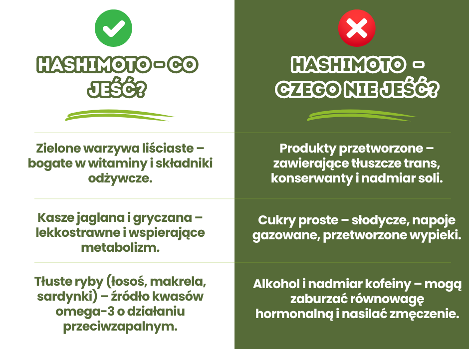 Dieta przy hashimoto - infografika