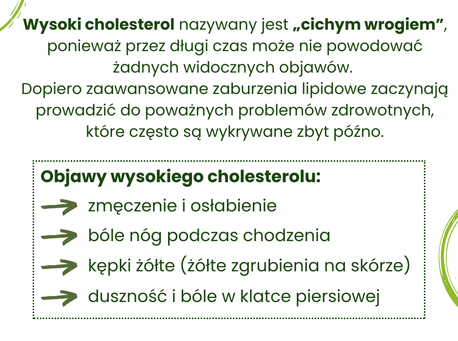 Objawy wysokiego cholesterolu - infografika